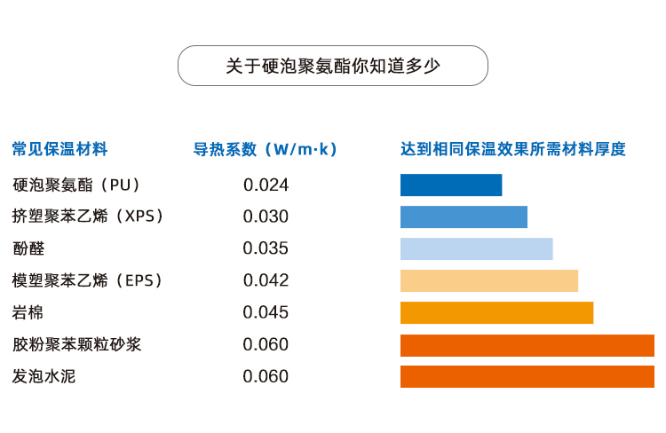 屋面聚氨酯噴涂施工