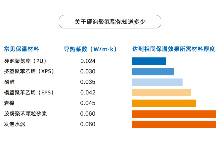 廠房屋面用聚氨酯板